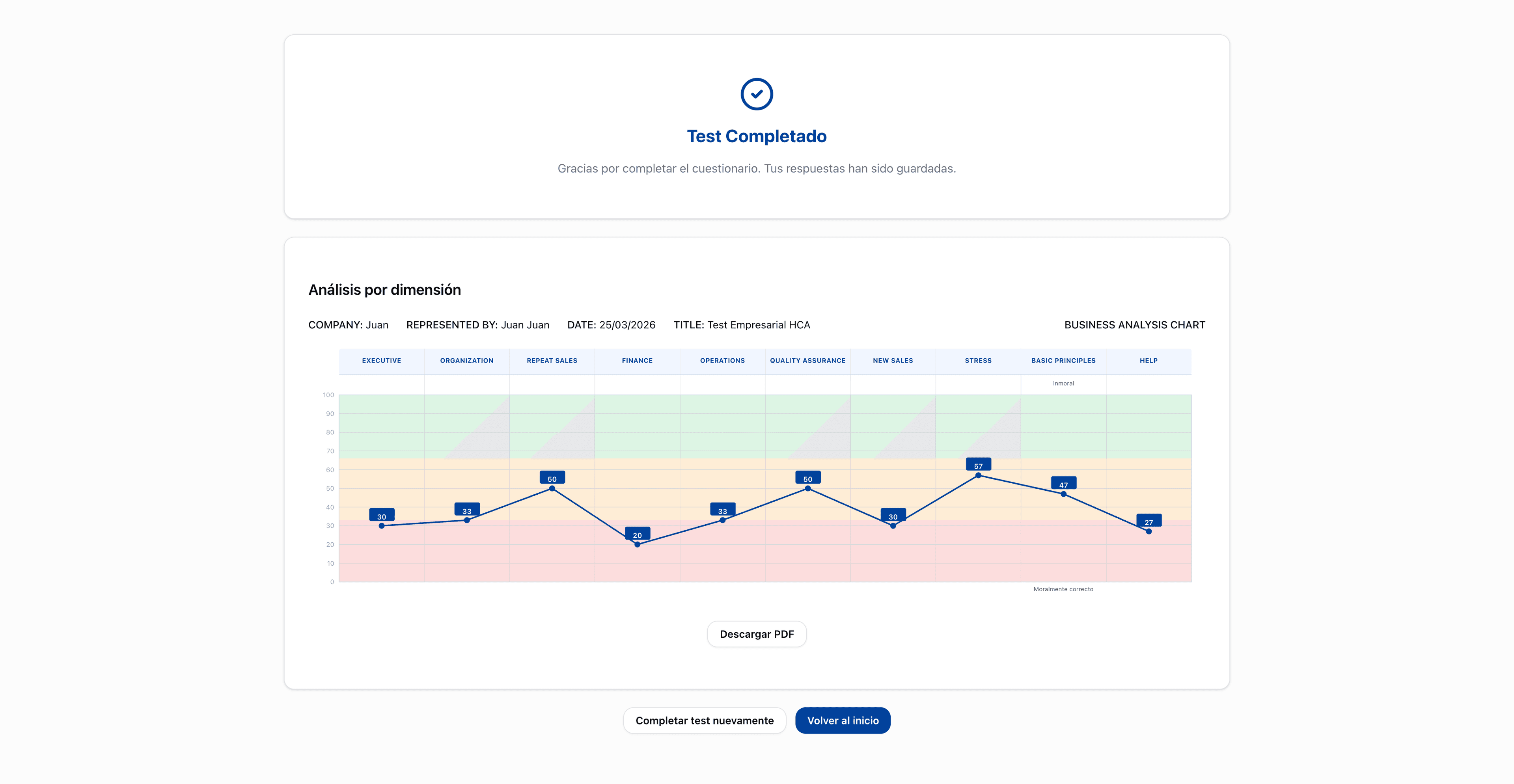 Resultados con Business Analysis Chart por dimensión